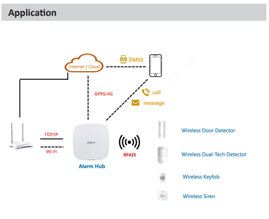 Dahua DHI‑ARD2231‑W2 Wireless Dual‑Tech Motion Detector – Reliable PIR + Microwave Intrusion Detection, AirShield