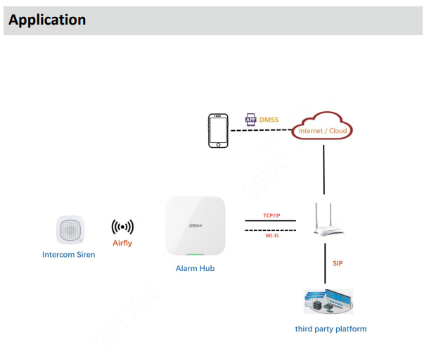 Dahua DHI‑ARA14‑W2 Wireless Intercom Siren – Two-Way Audio, High-Decibel Alarms, and Remote Panic Function, AIRSHIELD