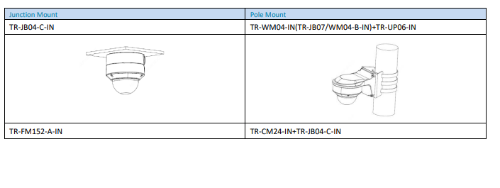 Uniview PRIME-I Series 5MP LightHunter IR Dome Network Camera (IPC3235SB-ADZK-I0) Motorised, 2.7-13.5mm, SD Card, WDR, IR40m, Built-in Mic