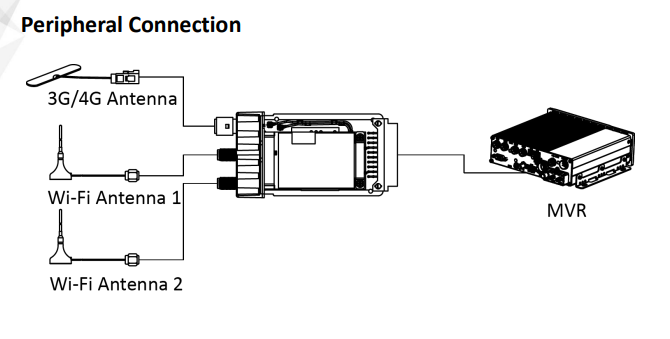 Hikvision HIK-AE-MP1460 Mobile Wireless Module – 4G LTE & 5GHz WiFi Expansion for Mobile NVR/DVR - CCTV Importers