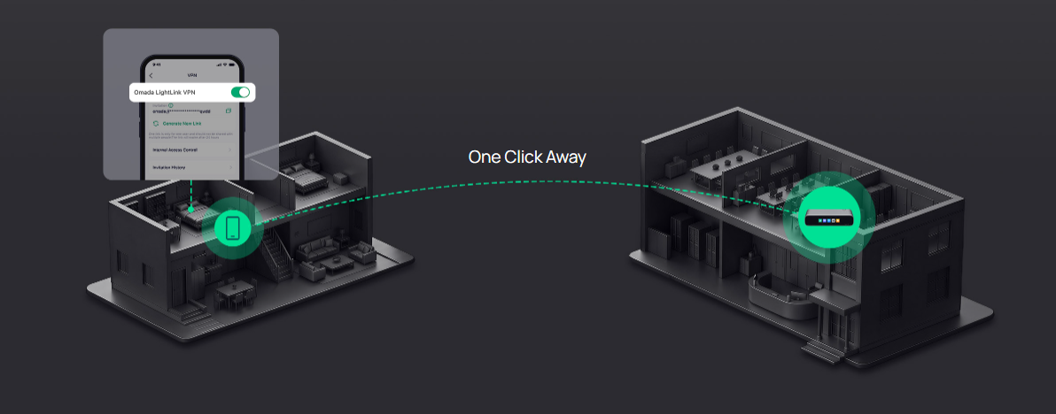TP-Link Omada Fusion G+ Gateway – 2.5GbE Multi-WAN VPN Gateway & Built-In Omada Controller