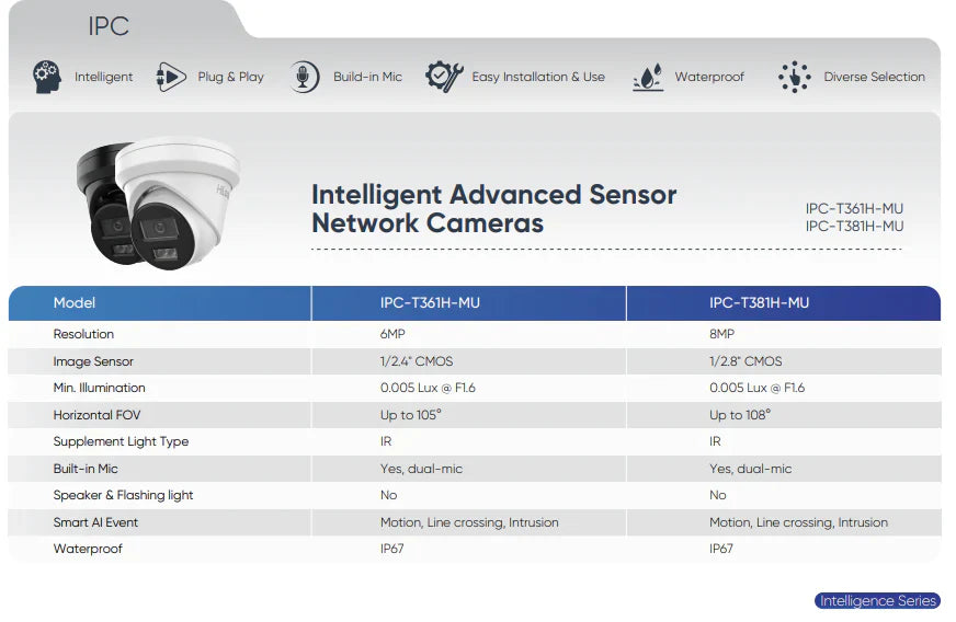 HiLook 6MP AI CCTV Security Kit – Up to 4x IPC-T361H-MU-AUS Turret Cameras, HL-NVR-104MH-C/4P(B) 4K PoE NVR & 2TB Surveillance HDD