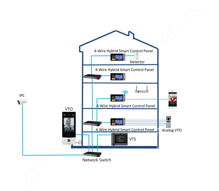 Dahua DHI‑SCP3024B‑CBZ 4‑Wire Hybrid Smart Control Panel Android — Smart Intercom & Security Hub