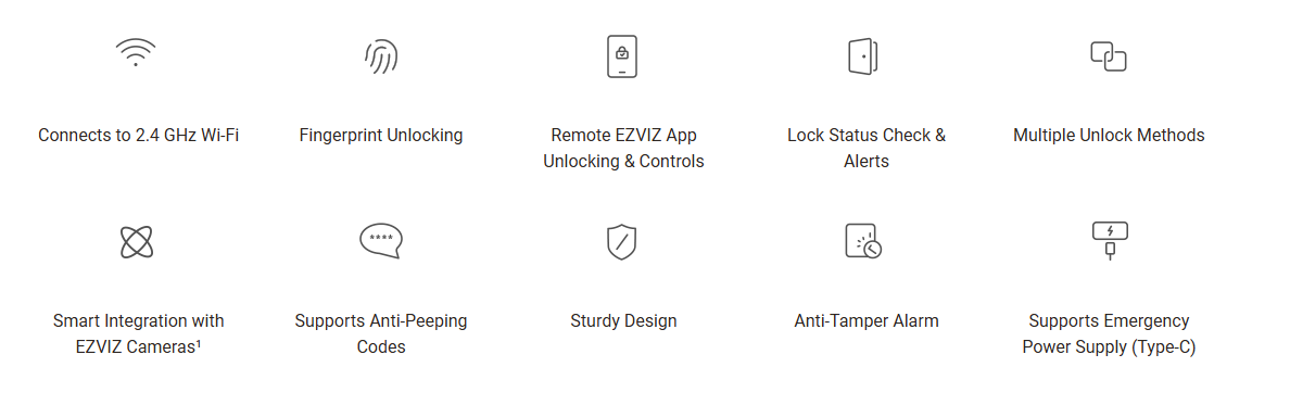 EZVIZ DL04 Pro Smart Deadbolt Lock – CS-DL04 Pro Wi-Fi Fingerprint Door Lock with Passcode, Proximity Card, EZVIZ App Remote Unlock, Anti-Tamper Alarm & Type-C Emergency Power