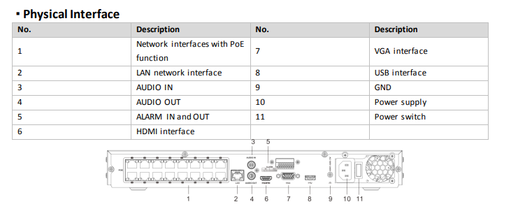 HiLook NVR-216MH-K/16P 16-Channel PoE 4K NVR with AI, 16 PoE Ports, 160Mbps & Dual SATA