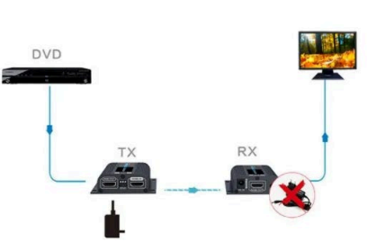 HDMI® Extender Over Cat6/Cat6A – 50m 1080p@60Hz with IR Passback, EDID & TX-Side Power – SKU 006.008.1045