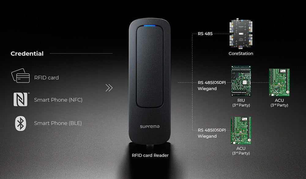 SUPREMA XPD2-MDB XPass D2 Outdoor Mullion compact reader, RS-485 OSDP secure connection to CoreStation, Wiegand, EM, Mifare, DESFire/EV1, FeliCa, Mobile card (NFC/BLE), IP67, IK08, 12V DC