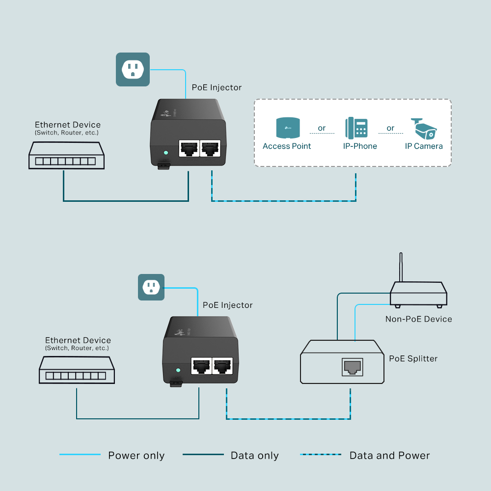 TL-POE160S | Gigabit PoE+ Injector | IEEE802.3af/at | Up to 30W Power over Ethernet