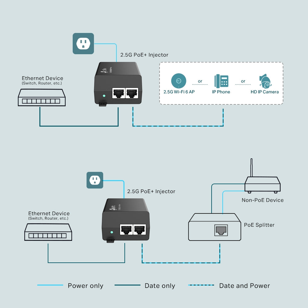 TL-POE260S | 2.5G PoE+ Injector | Up to 30W IEEE802.3af/at Compliant Gigabit Power Injector