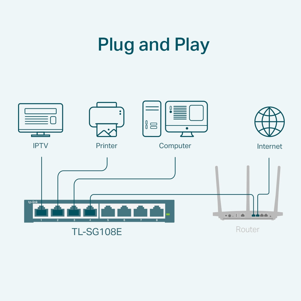 TP-Link TL-SG108E 8-Port Gigabit Easy Smart Switch |