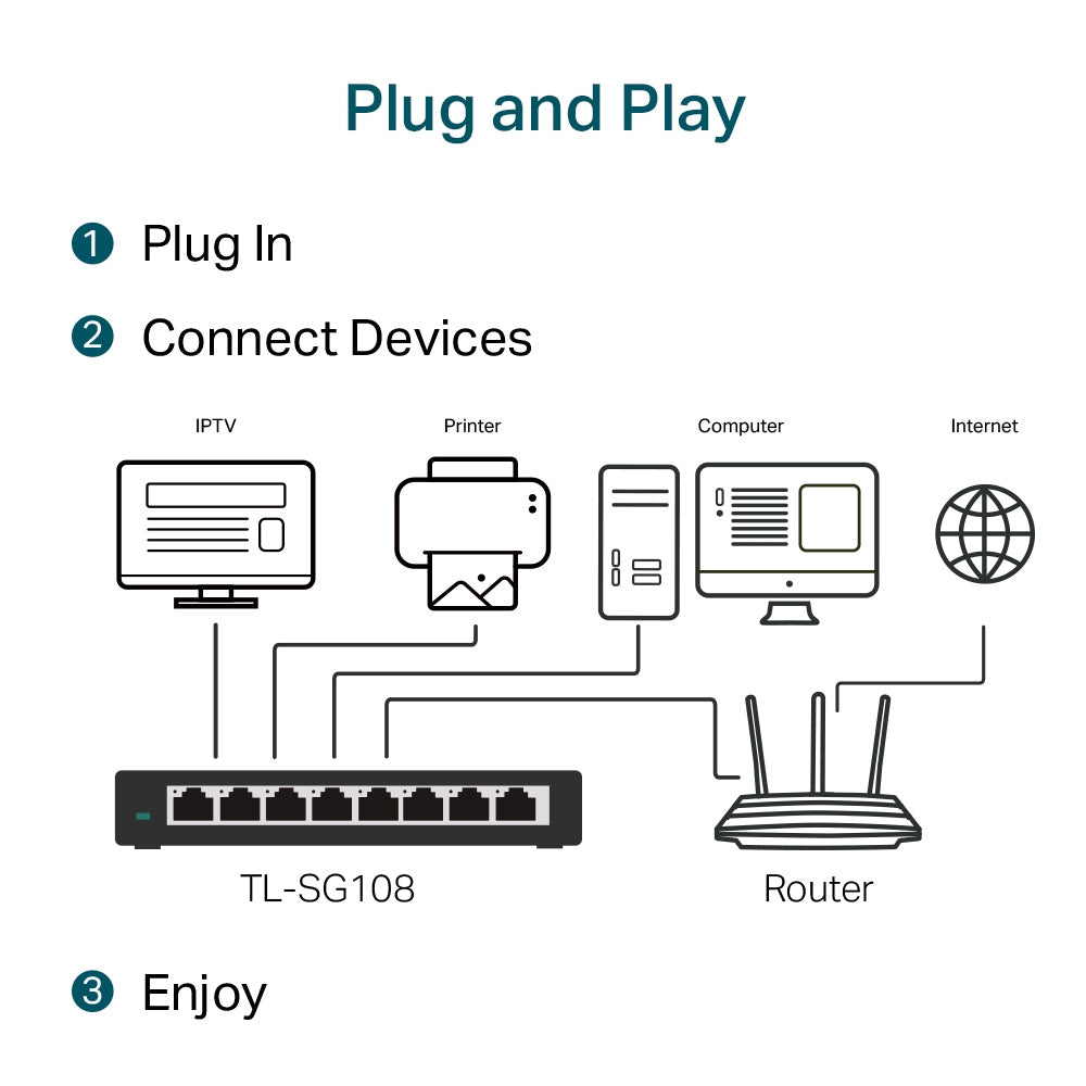 TP-Link TL-SG108 8-Port Gigabit Desktop Switch | Metal Housing | Plug & Play Network Expansion