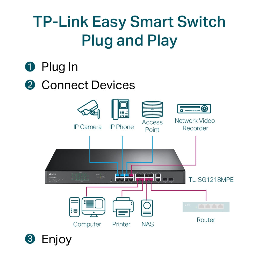 TP-Link TL-SG1218MPE 18-Port Gigabit Easy Smart Switch with 16-Port PoE+ | 250W PoE Budget, Intelligent Power Management, Ideal for SMB Networks