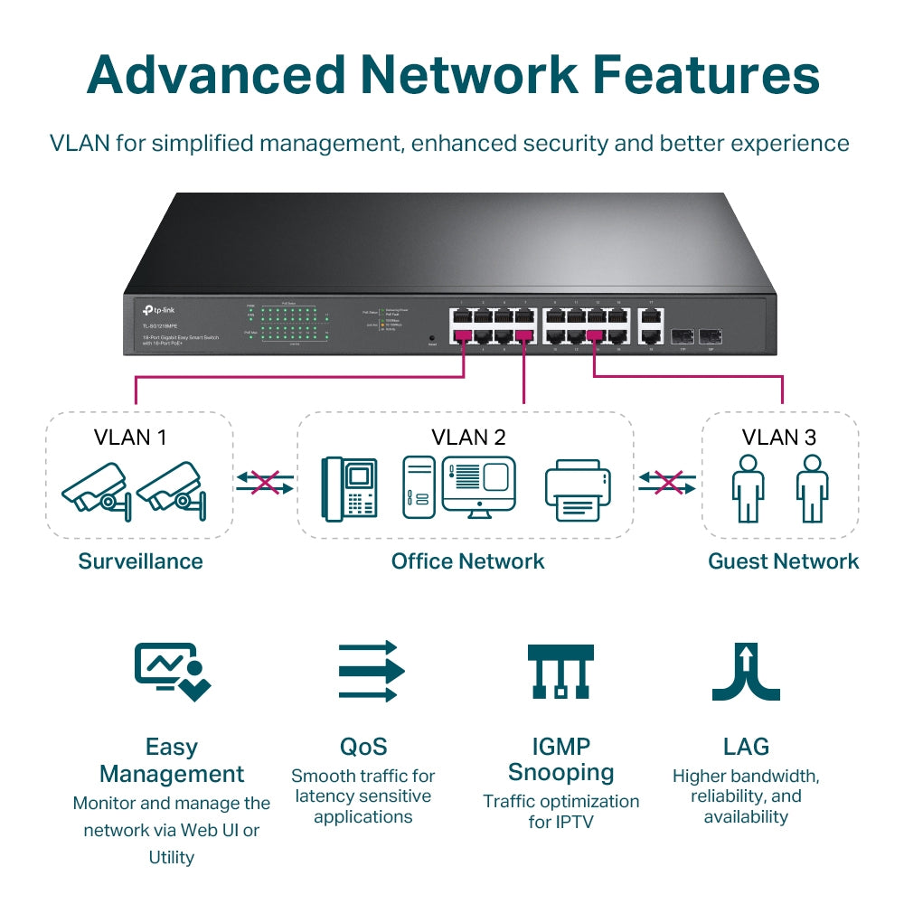 TP-Link TL-SG1218MPE 18-Port Gigabit Easy Smart Switch with 16-Port PoE+ | 250W PoE Budget, Intelligent Power Management, Ideal for SMB Networks