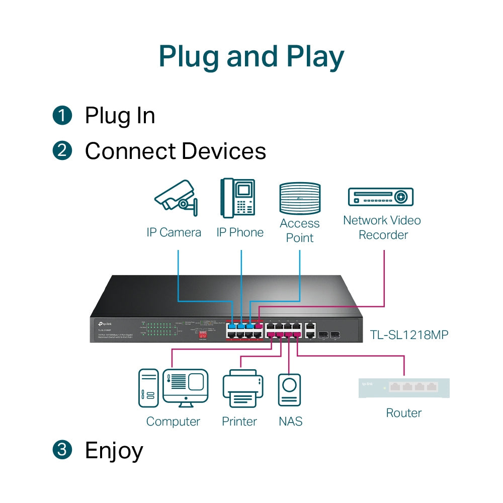TP-Link TL-SL1218MP 16-Port 10/100 Mbps + 2-Port Gigabit PoE+ Rackmount Switch | High Power Budget, Long-Range PoE, Plug-and-Play Simplicity