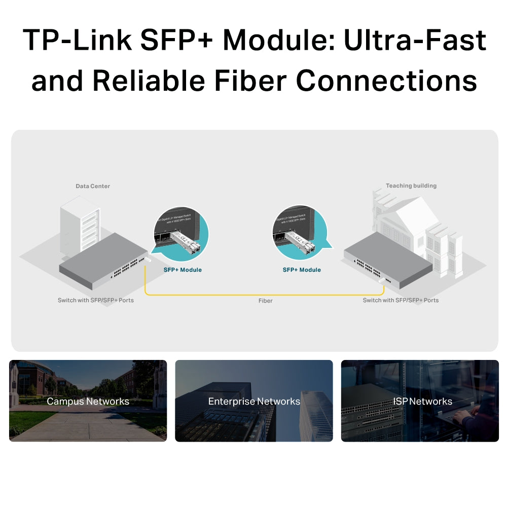 TL-SM5110-SR | TP-Link 10GBase-SR SFP+ LC Multi-Mode Transceiver – 300m OM3 Fiber Reach
