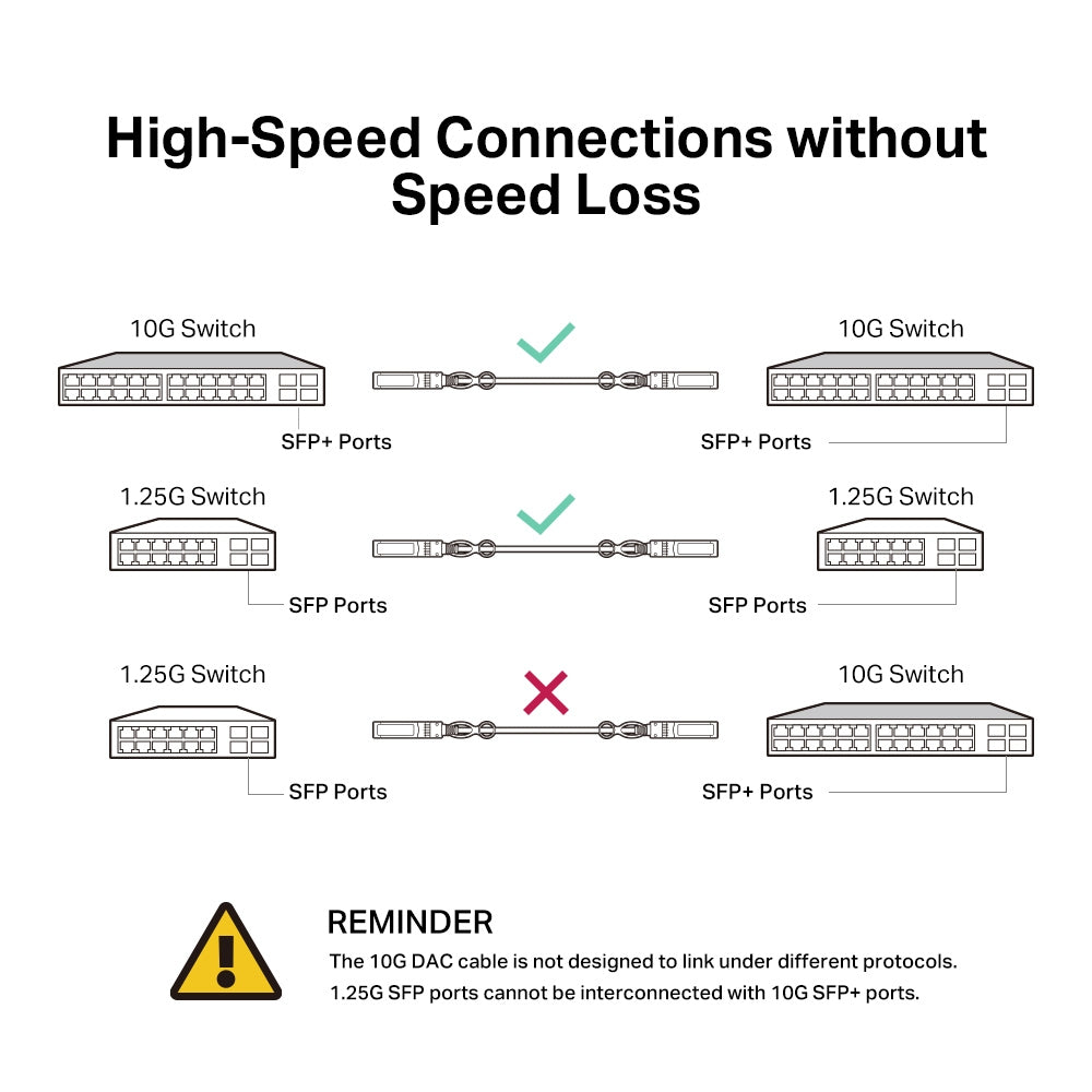 TP-Link TL-SM5220-3M | 3m 10G SFP+ DAC Cable | Passive High-Speed Connectivity for Data Centers & Enterprise