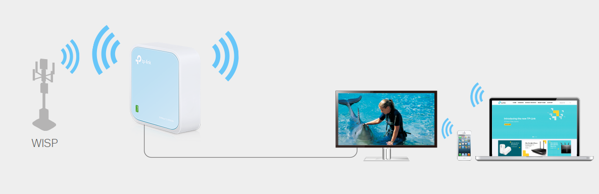TP-Link TL-WR802N 300Mbps Wireless N Nano Router – Portable Wi-Fi 4 Travel Router