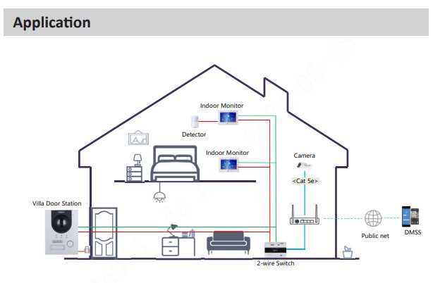 Dahua DHI-VTO2202FB-P-S3 Black 2-Wire and PoE IP Villa Door Station – 2MP Video Intercom, IP65 & IK07