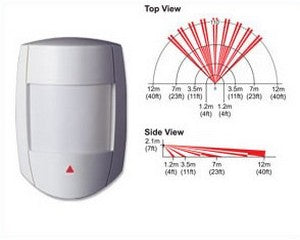 Paradox DG65 Digigard Quad Element Digital Motion Detector