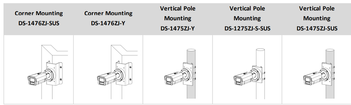 Hikvision iDS-2CD7A46G2/P-IZHS(Y) 4MP DeepinView ANPR Moto Varifocal IP Bullet Camera – DarkFighter 2.0, 150dB AWDR, LPR, AI Vehicle Analytics, IP67 & IK10 – Non-5G