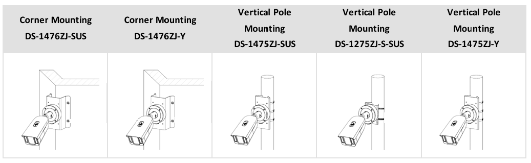 Hikvision iDS-2CD8A46G2-XZHS 4MP DeepinView Dual-Channel Multi-Sensor IP Bullet Camera – 8-32mm + 4mm Lens, LPR, DarkFighter 2.0, 140dB WDR, AI Analytics, IP67 & IK10