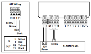 PERMACONN PM24-4G IP Communicator LTE - CATM1