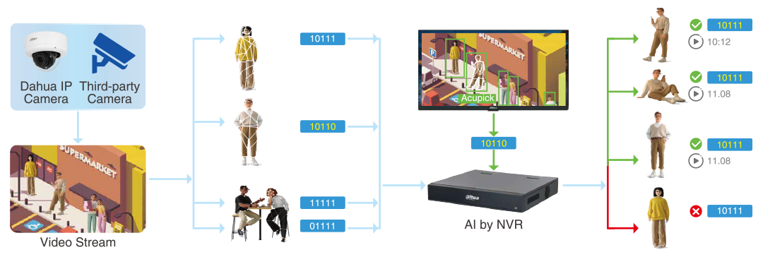 Dahua 8MP TIOC 3.0 12-Camera AI CCTV Surveillance Kit with 16CH WizSense AI NVR System & HDD (DH-IPC-HDW3849H-AS-PV-S2) ACUPICK