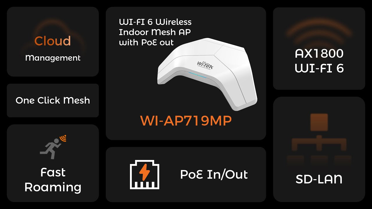 WI-AP719MP Wi-Tek Gigabit Wi-Fi 6 Wireless Indoor Mesh Access Point