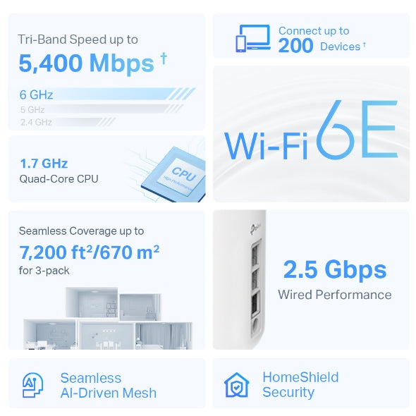 TP-Link Deco XE75 Pro (3-Pack) AXE5400 Tri-Band Whole Home Mesh Wi-Fi 6E System with 6GHz Band & AI Mesh - CCTV Importers